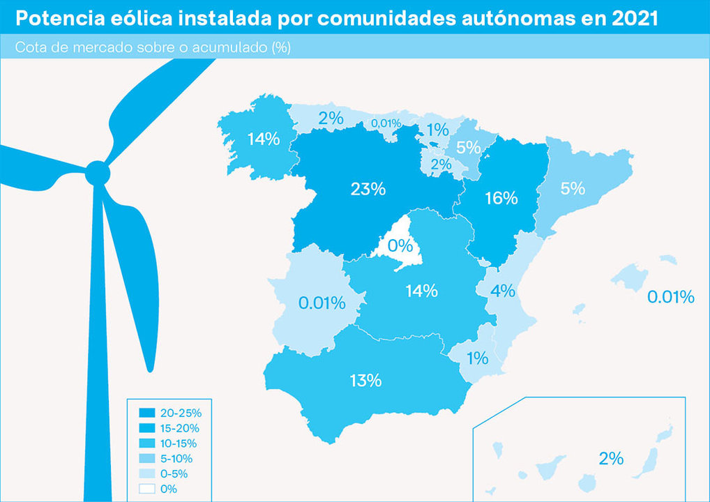 Distribución territorial dos megawatts de enerxía eólica instalados no conxunto do Estado español. (Infografía: Nós Diario)
