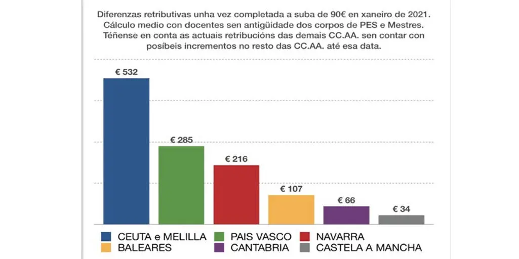 Sen titulo