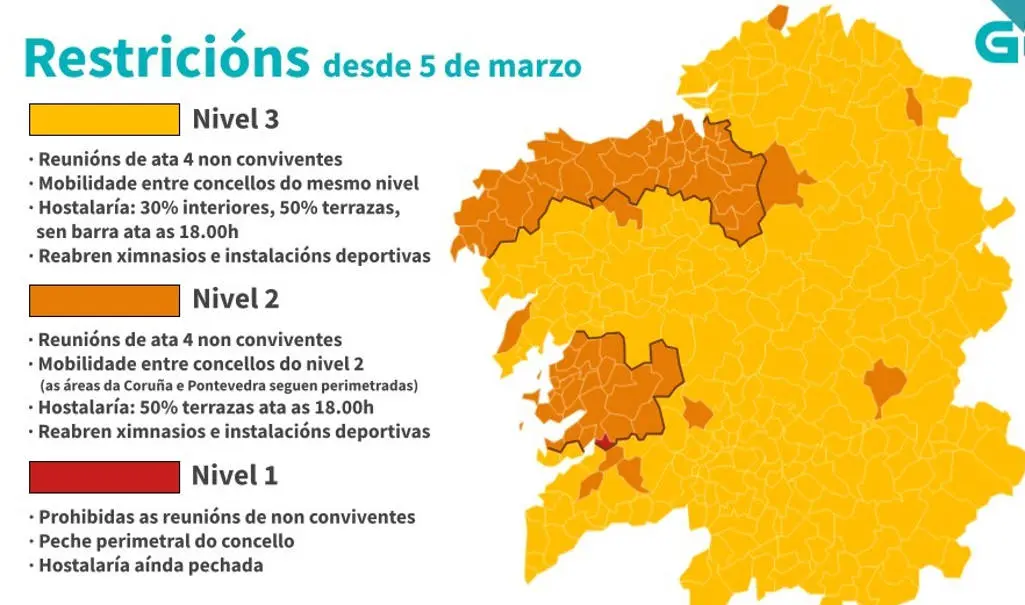 IMAXE 3 NIVEIS