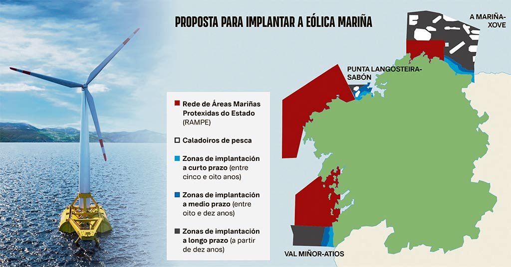 Mapa das augas territoriais da Galiza coas zonas nas que Asime propón implantar parques eólicos mariños e os espazos excluídos (Infografía: Nós Diario).