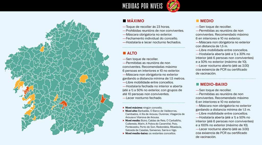 Mapa e táboa coas restricións por niveis que rexerán en cada concello a partir das 00 horas deste sábado (Infografía: Nós Diario).
