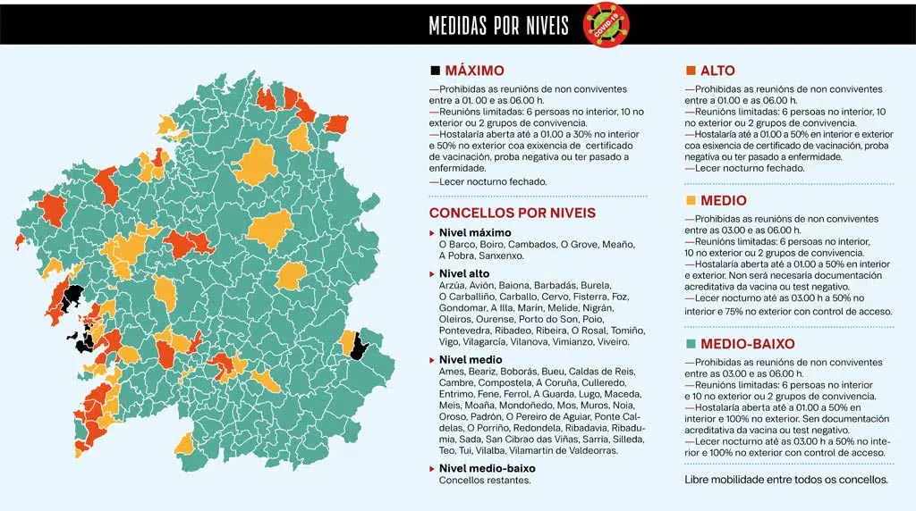 Mapa e t&aacute;boa coas restrici&oacute;ns por niveis que rexer&aacute;n en cada concello a partir das 00 horas deste s&aacute;bado, 24 de xullo. (Infograf&iacute;a: N&oacute;s Diario).