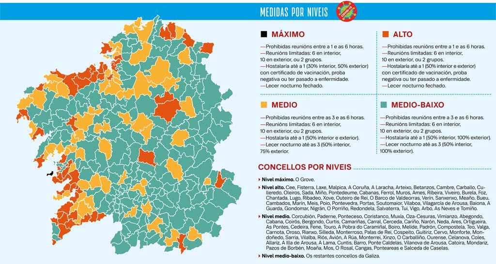 Mapa coas restricións que se aplicarán a cada concello na Galiza a partir das 00.00 horas do sábado (Infografía: Nós Diario).