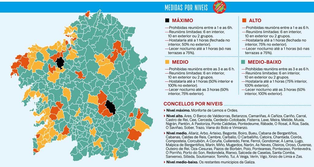 Mapa coas restricións que se aplicarán en cada concello a partir das 00.00 horas deste sábado (Infografía: Nós Diario).