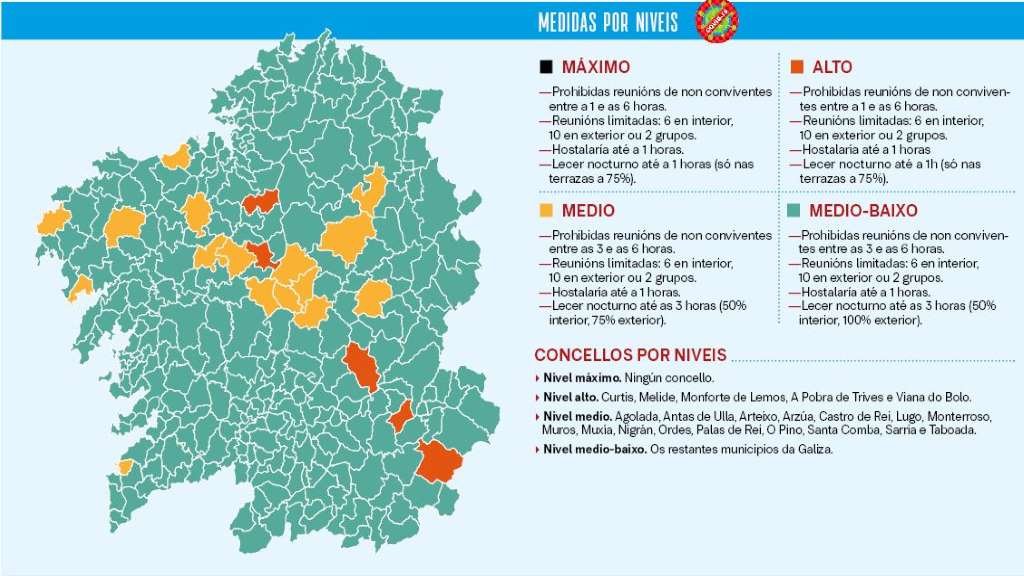 Mapa coas restricións que se aplicarán a cada concello a partir das 00 horas deste sábado (Infografía: Nós Diario).