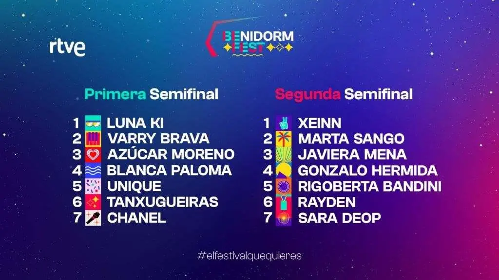 Orde de actuaci&oacute;n no Benidorm Fest. (Foto: RTVE)