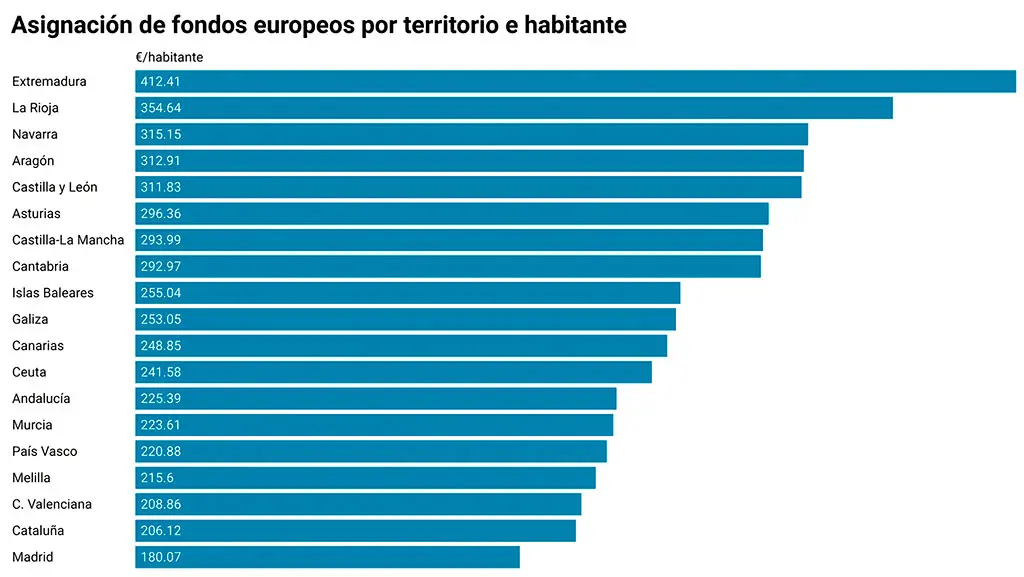 grafico-para-web
