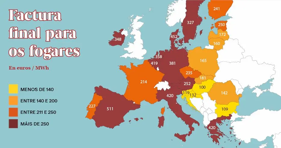 Prezo medio da luz para a poboaci&oacute;n nos Estados da Uni&oacute;n Europea no primeiro trimestre de 2022 segundo a Comisi&oacute;n Europea. (Infograf&iacute;a: N&oacute;s Diario)