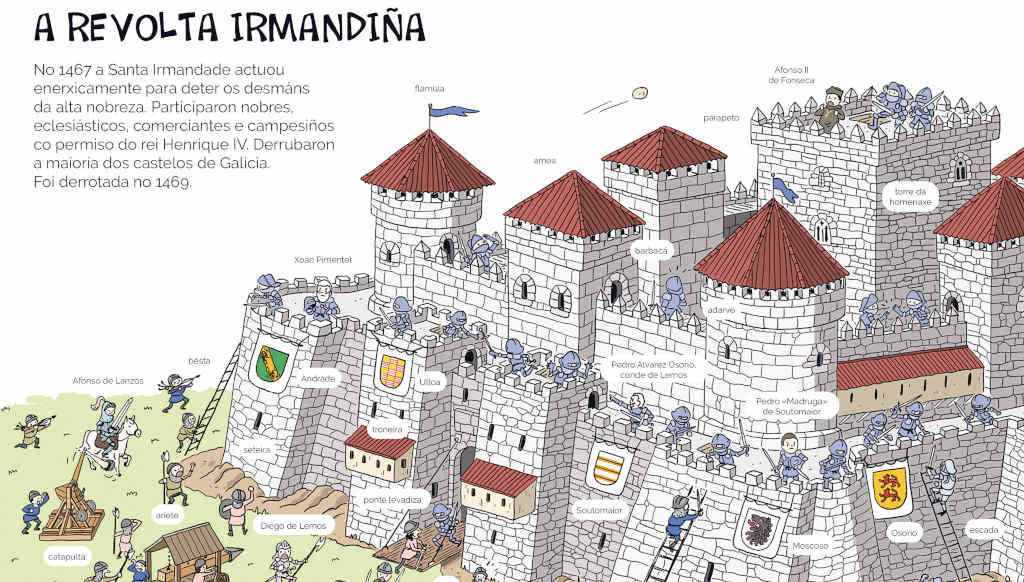 Unha das ilustracións sobre a Revolta Irmandiña que se pode observar no interior do libro 'A historia da Galicia pequeniña' (Foto: Editorial Aira).