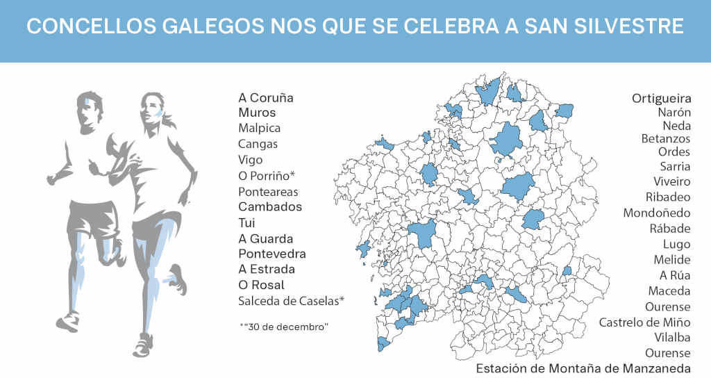 Unha boa parte da poboación da Galiza terá ou ben no seu lugar de residencia, ou ben nun lugar da contorna, unha carreira San Silvestre (Foto: Nós Diario).