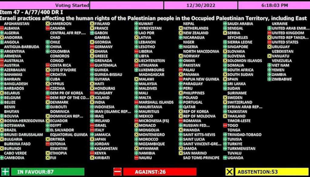 Resultado da votación da ONU (Foto: Nós Diario).