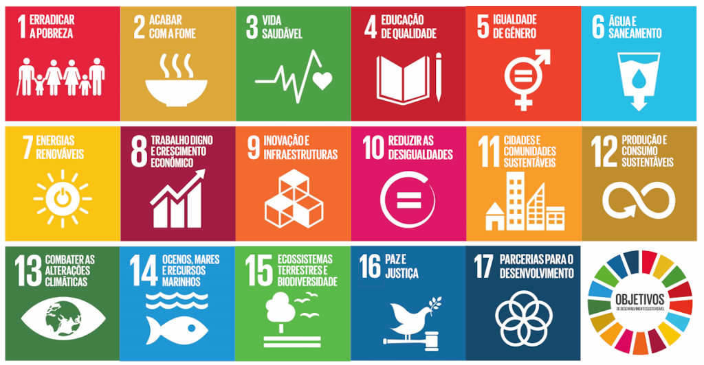 Obxectivos de Desenvolvementos Sostíbel da ONU (Foto: Goberno de Portugal).