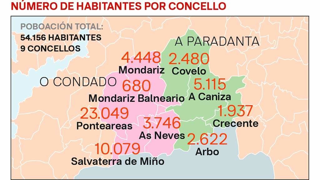 Poboación en cada concello (datos do IGE de xaneiro).