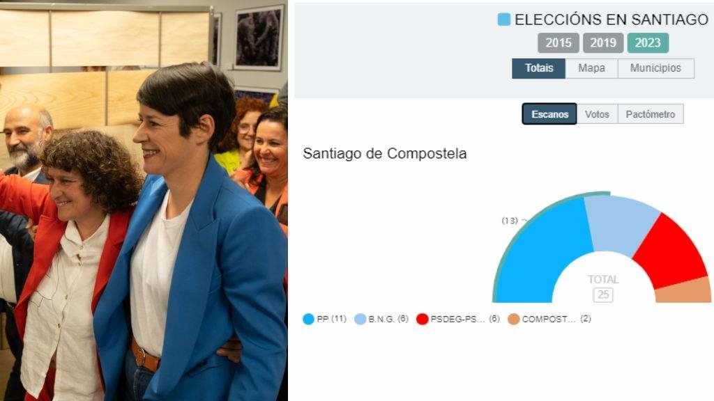 Goretti Sanmartín será a próxima alcaldesa de Santiago.