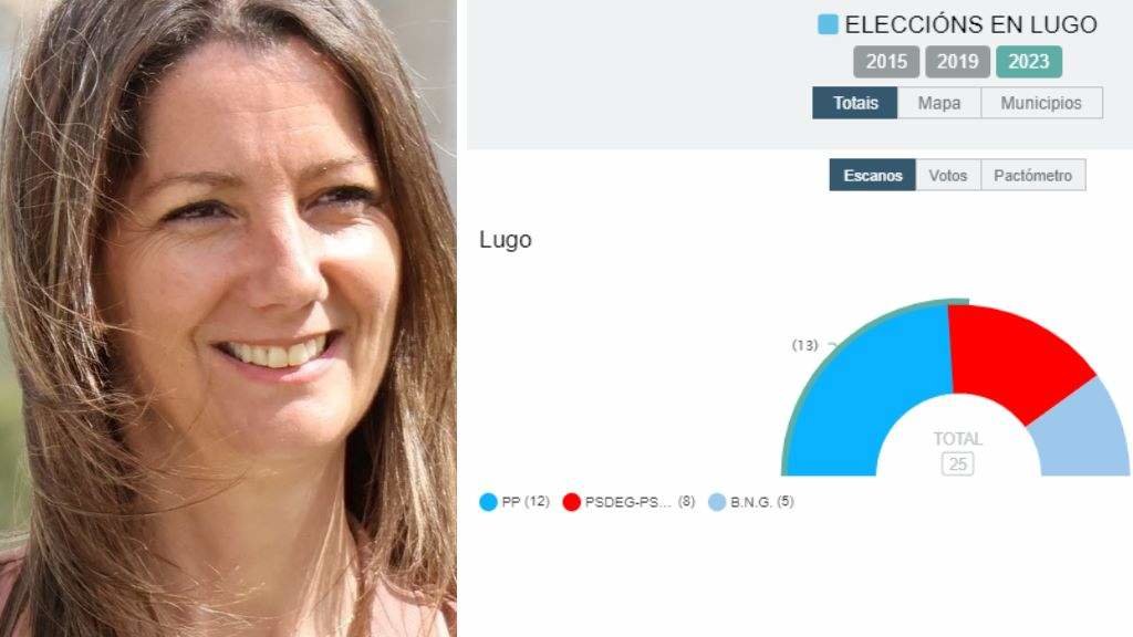 Lara Méndez poderá seguir gobernando en Lugo co BNG.