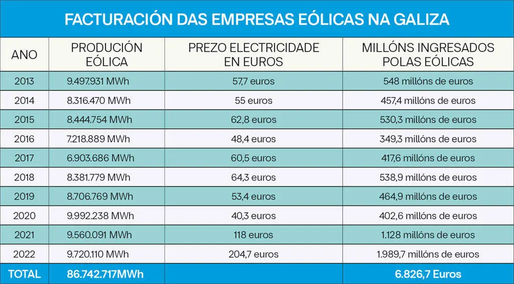 grafica