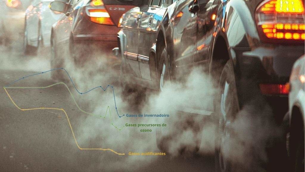 O transporte foi a principal causa do incremento da contaminación en 2021. [Foto: Nós Diario / Gráfica: Ogacli]