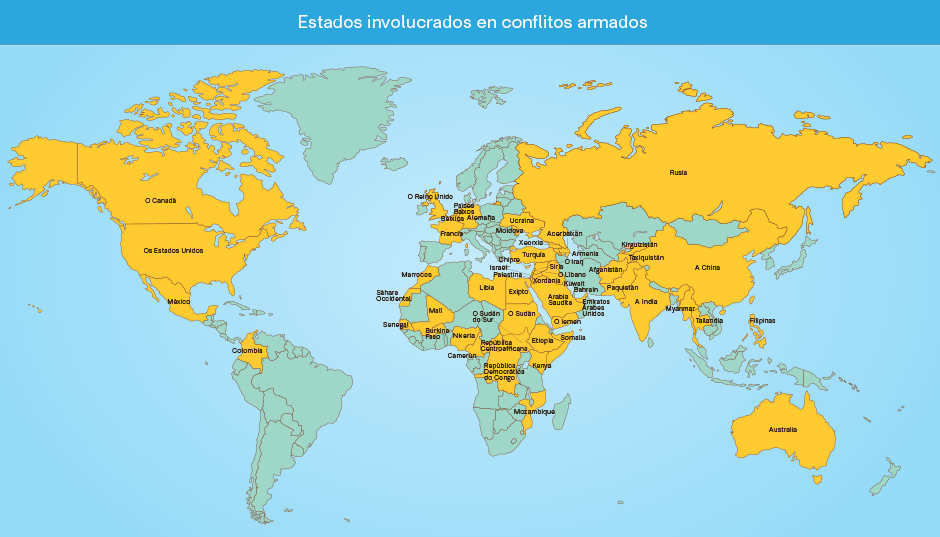 Estados do mundo que participan en conflitos armados activos.