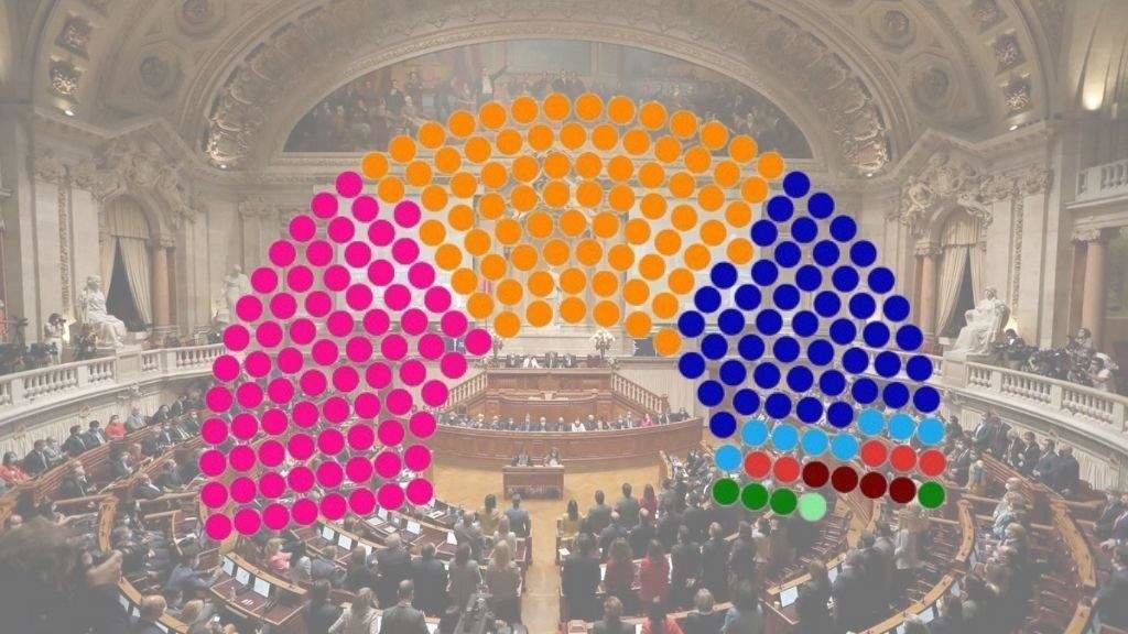 Proxección dos resultados provisionais nas eleccións lexislativas de Portugal.
