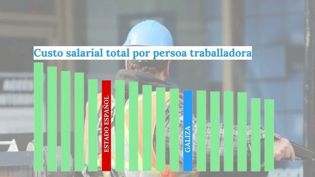 Salarios medios mensuais por comunidades aut&oacute;nomas. (Fonte: INE)