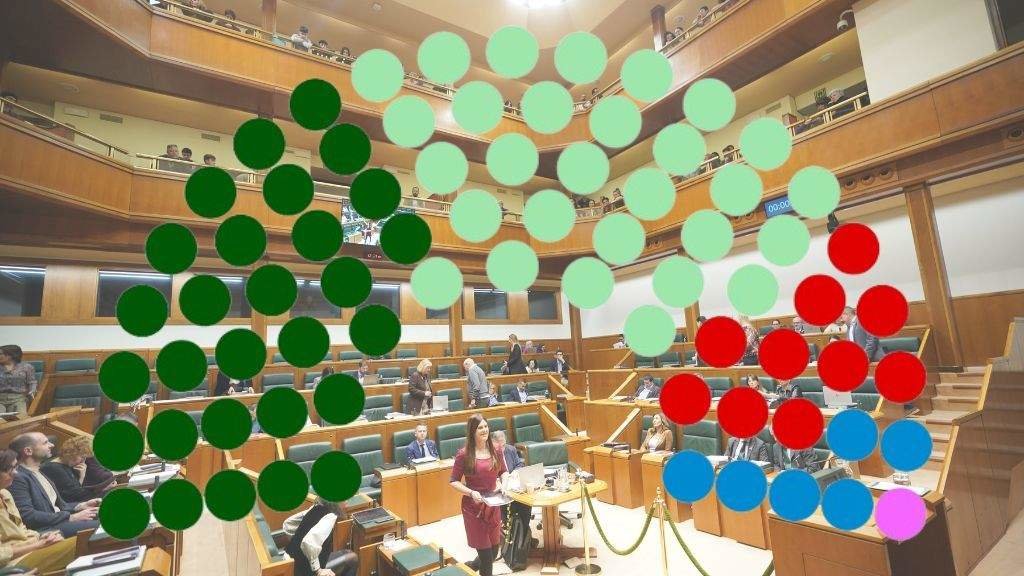 Estimación de escanos de Sociométrica sobre unha imaxe do Parlamento vasco. (Foto: Iñaki Berasaluce / Europa Press)