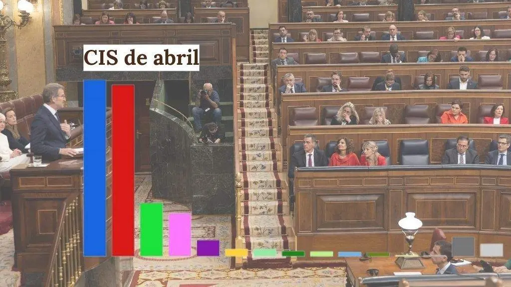 Estimaci&oacute;n de voto do CIS de abril.