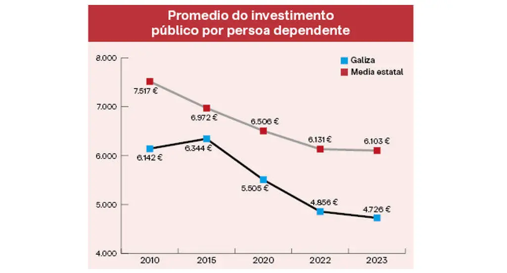 dependencia grafico