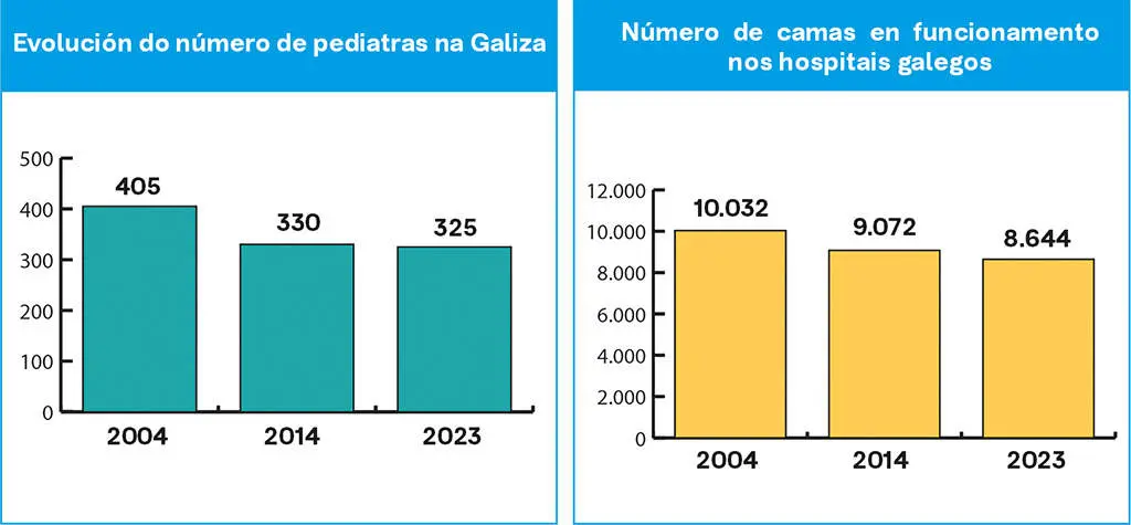 graficas-web