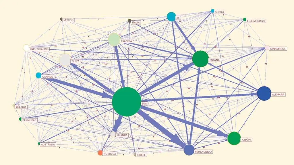 Visi&oacute;n centro-periferia na rede da sanidade espa&ntilde;ola en 2018, coas empresas agrupadas por pa&iacute;ses. (Foto: Rede de empresas con intereses na sanidade privada espa&ntilde;ola / Audita Sanidad).
