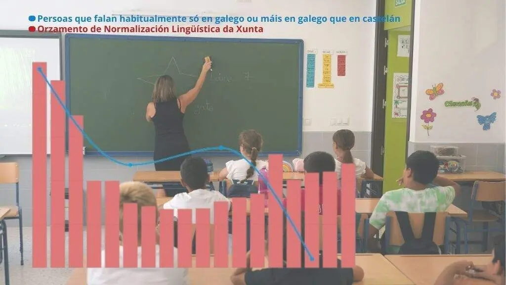 Alumnado dun centro de Primaria. (Foto: &Aacute;lex Zea / Europa Press)