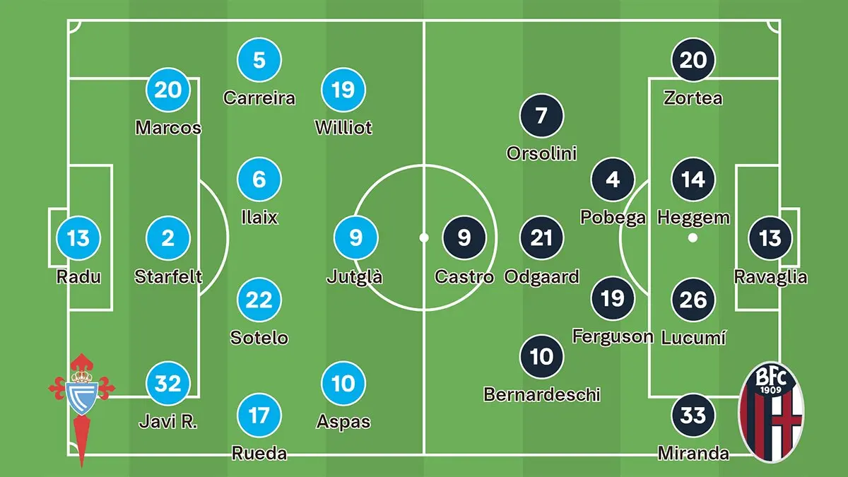 Ali&ntilde;aci&oacute;ns prob&aacute;beis para o Celta-Bolonia desta quinta feira. (Foto: N&oacute;s Diario)