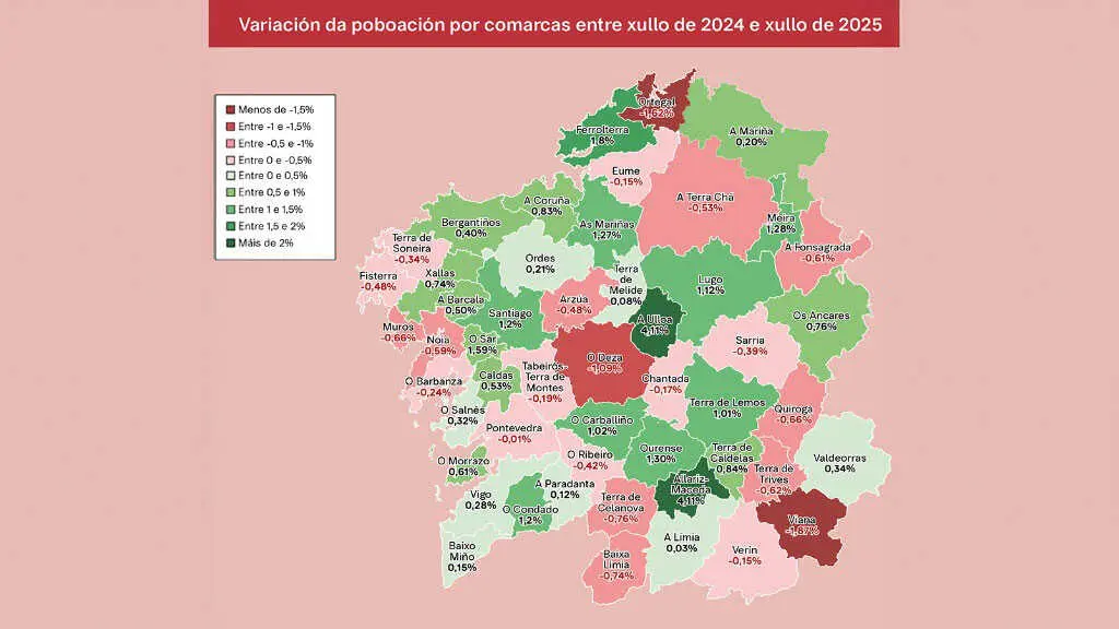 Mapa comarcal sobre o aumento e descenso da poboaci&oacute;n. (Foto: Datos: IGE / Mapa: N&oacute;s Diario)
