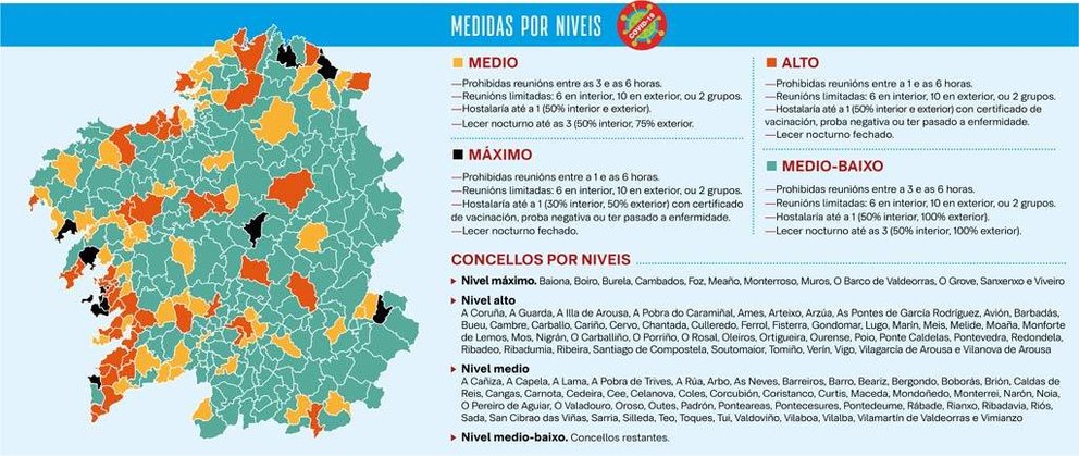Mapa e táboa coas restricións por niveis que rexerán en cada concello a partir das 00.00 horas deste sábado (Infografía: Nós Diario).