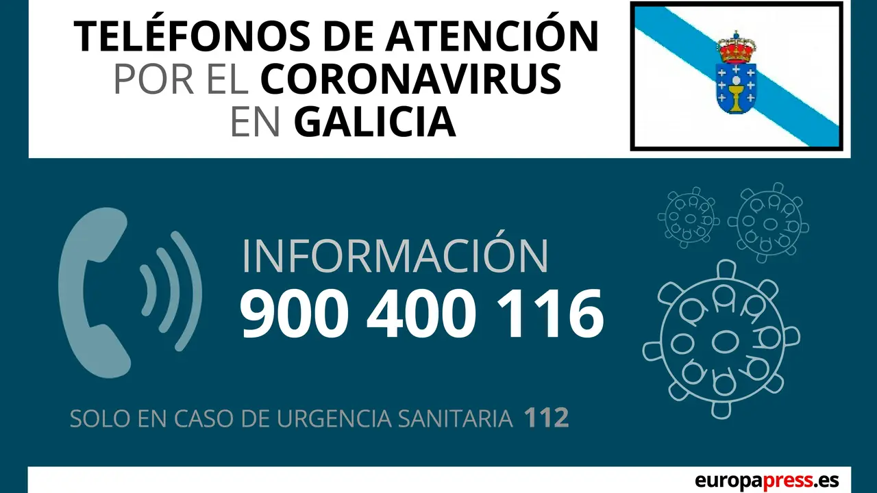 Tel&eacute;fono de informaci&oacute;n do coronavirus (Europa Press).