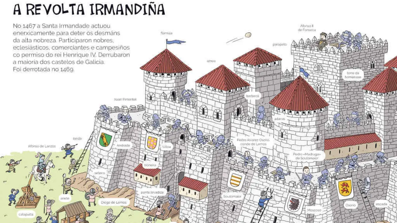 Unha das ilustraci&oacute;ns sobre a Revolta Irmandi&ntilde;a que se pode observar no interior do libro 'A historia da Galicia pequeni&ntilde;a' (Foto: Editorial Aira).