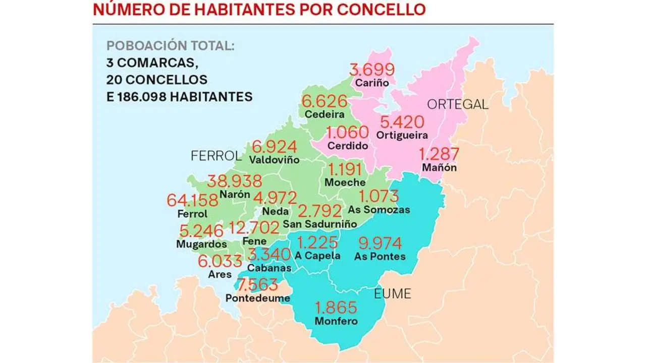 Habitantes no Eume, Ortegal e Ferrol (Datos do IGE, 2023) (Foto: N&oacute;s Diario).