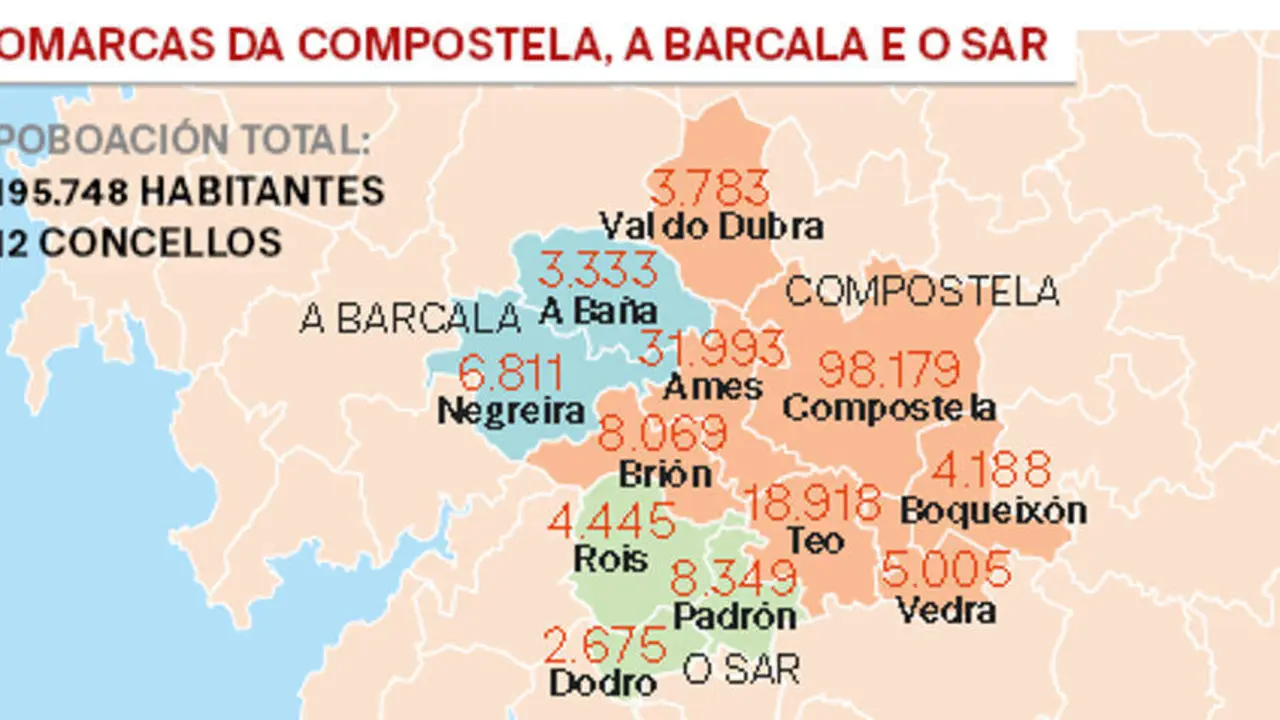 comartca