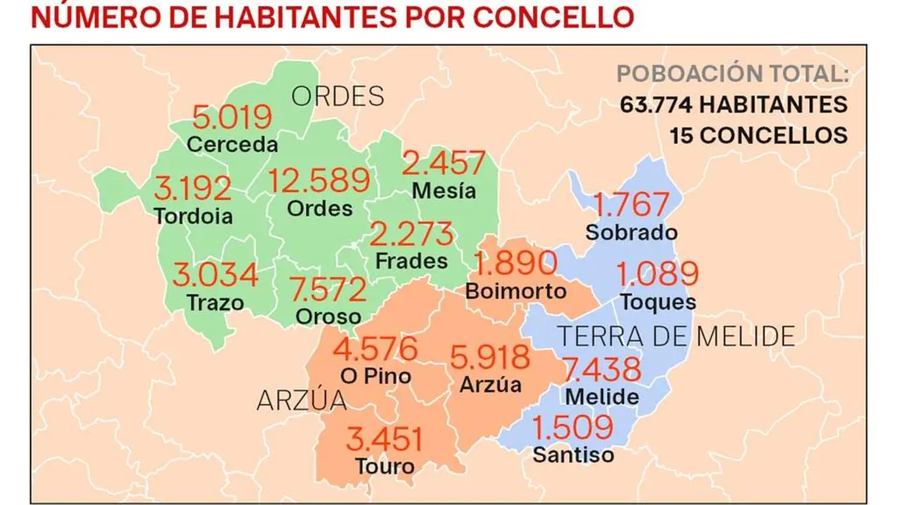 Poboaci&oacute;n en cada concello (datos do IGE de xaneiro).