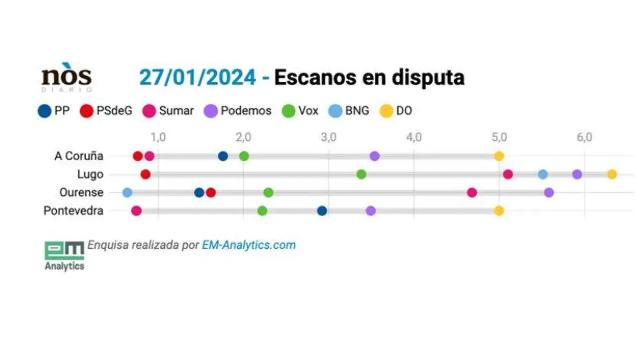 Loita polo escano decisivo.