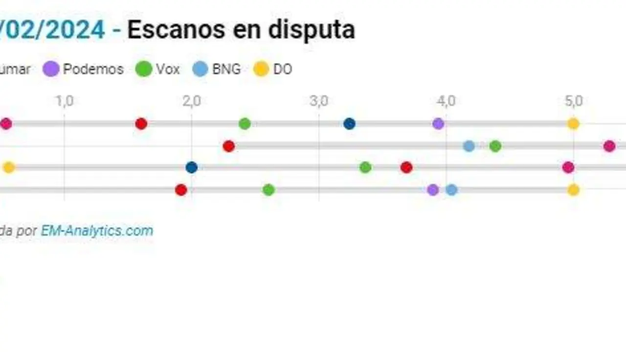 escanos