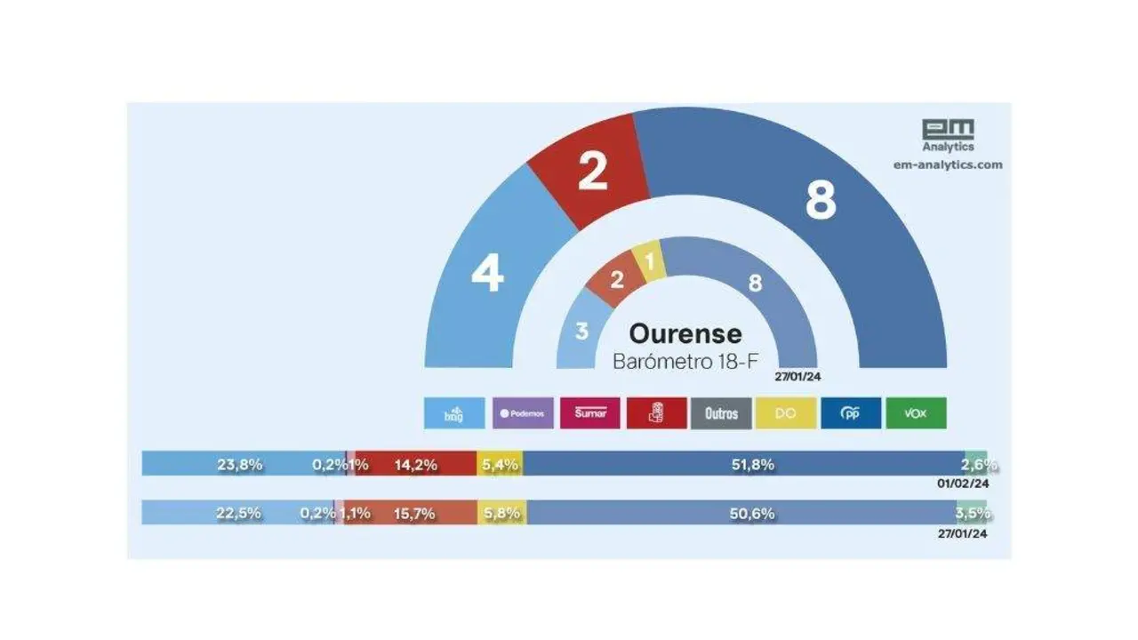 Avance.