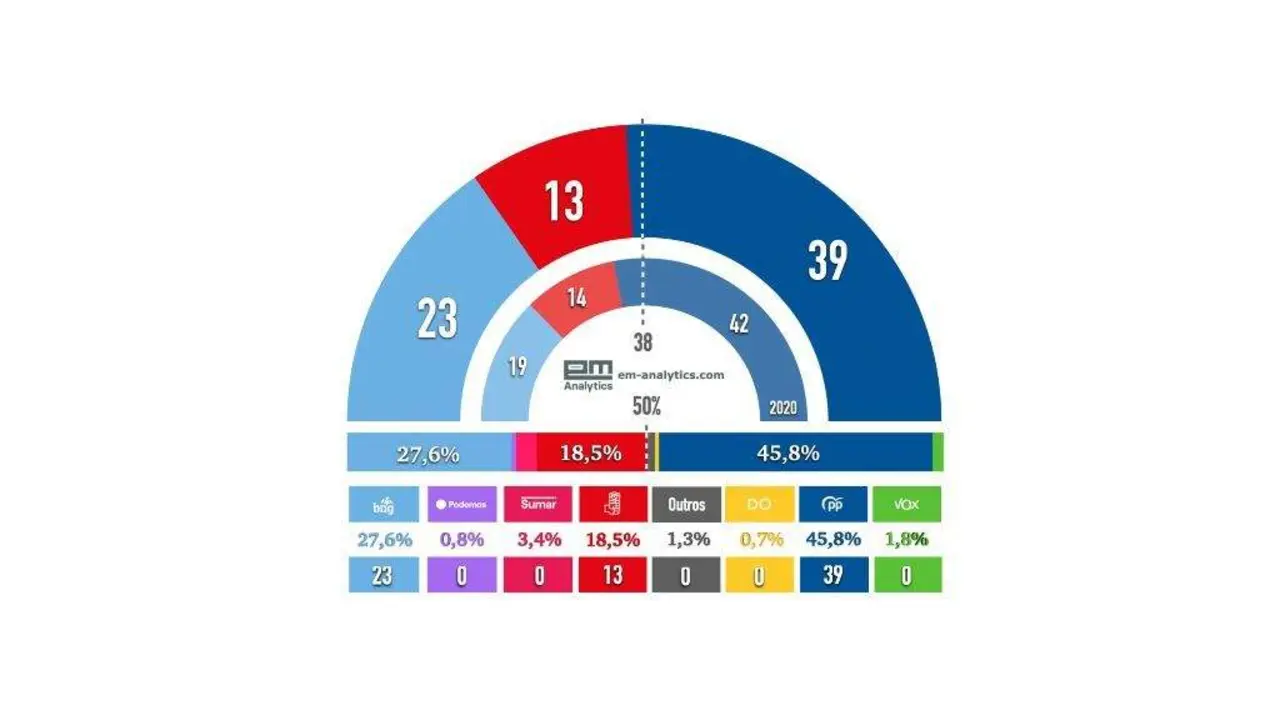 Avance do bar&oacute;metro (Portada).