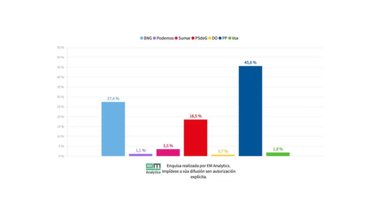 Gr&aacute;fica portada.