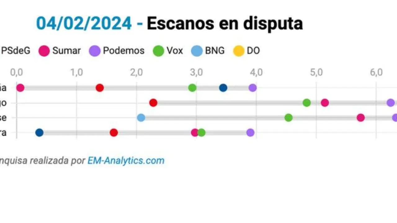 Escanos en disputa.