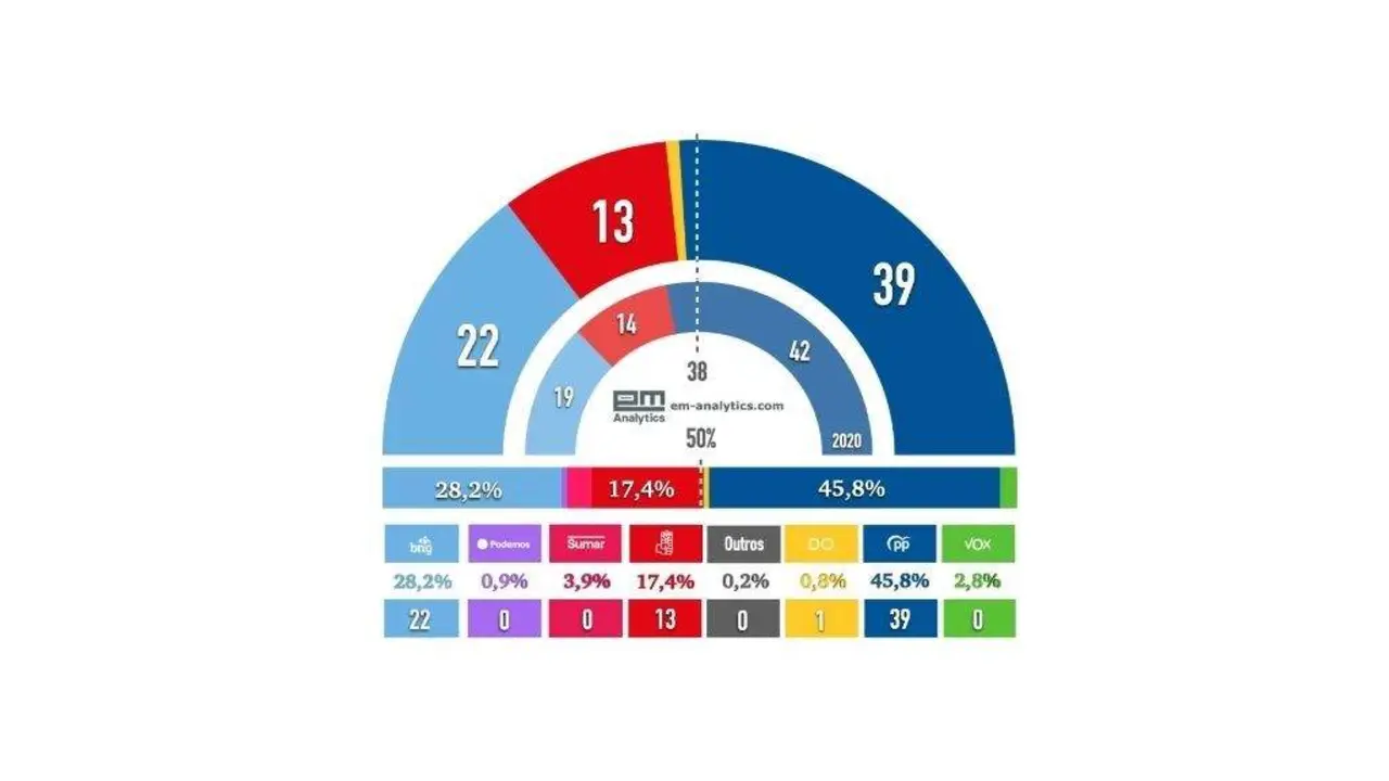 Portada estimaci&oacute;n voto e escanos.