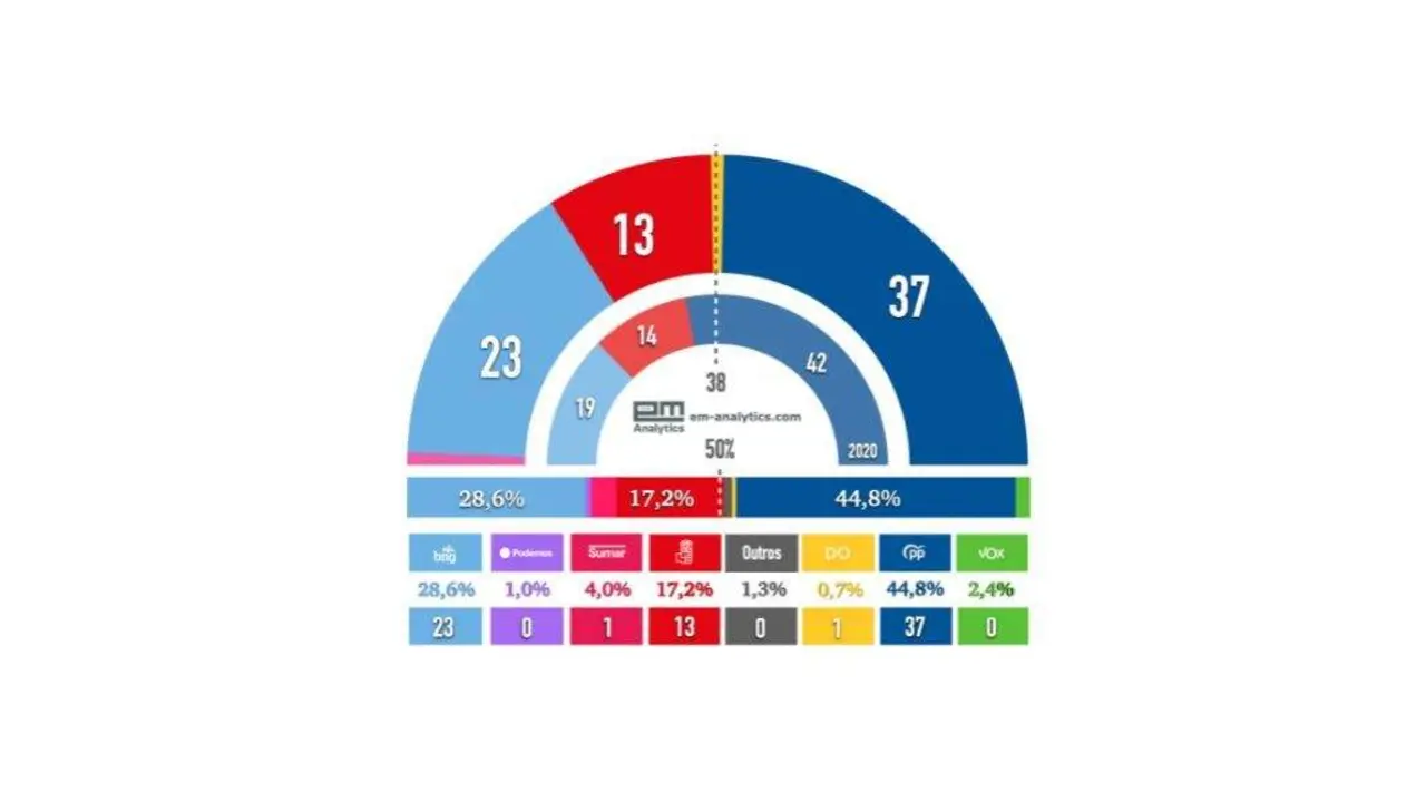 bar&oacute;metro portada.