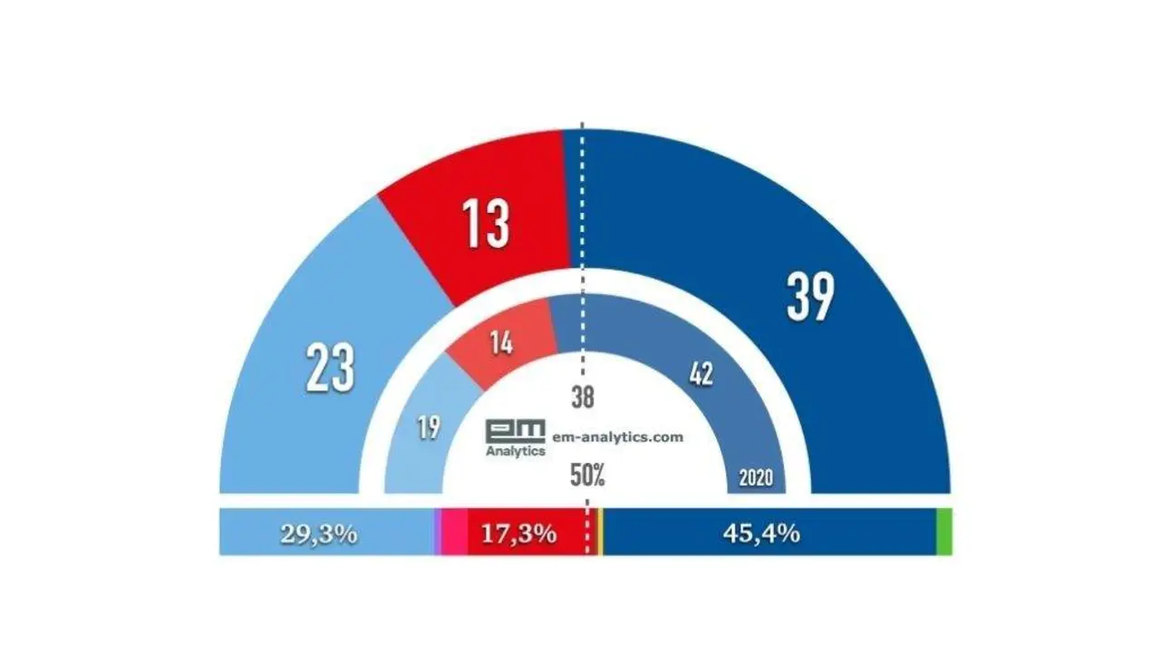 Distribuci&oacute;n escanos portada.