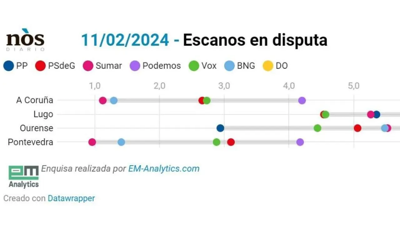 Escanos en disputa.