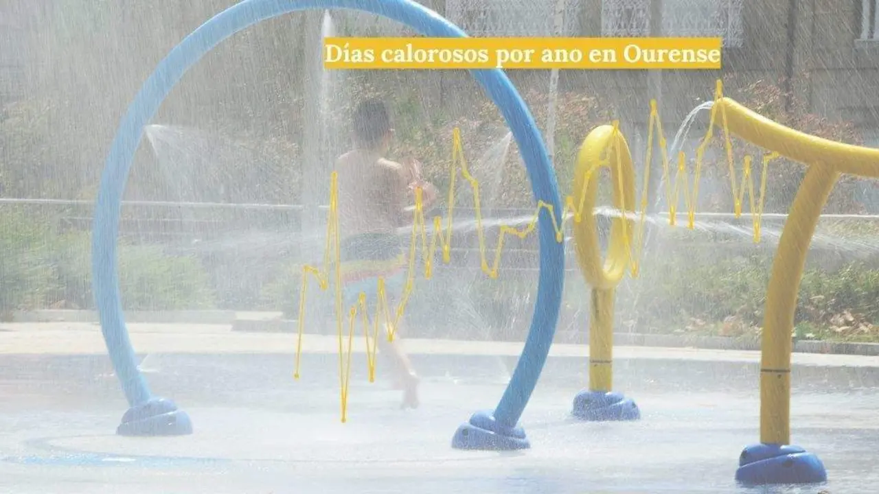 Ourense &eacute; a cidade galega con m&aacute;is d&iacute;as calorosos por ano, cunha media de perto de 60.