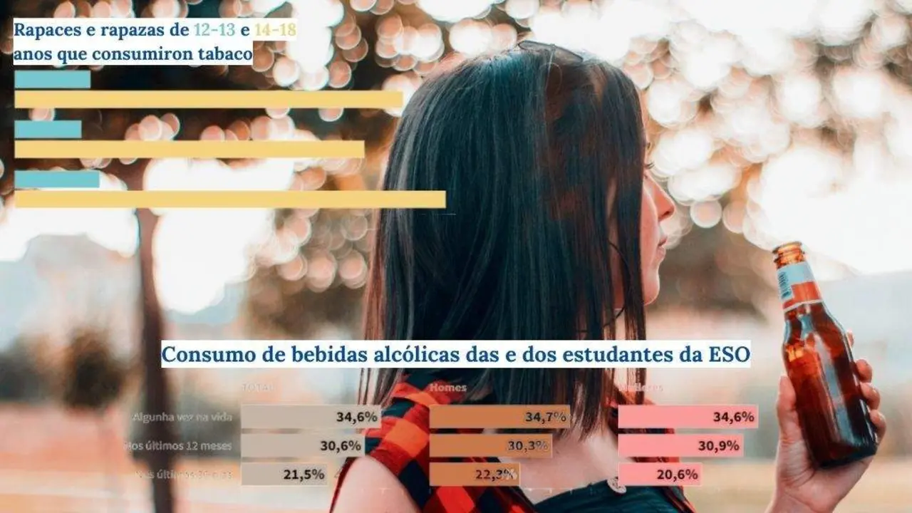De media, a poboaci&oacute;n menor proba por primeira vez o alcol arredor dos 11 anos. (Foto: Miguel Su&aacute;rez).